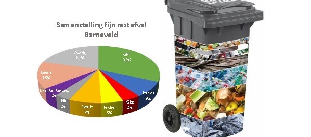 restafval barneveld 2016