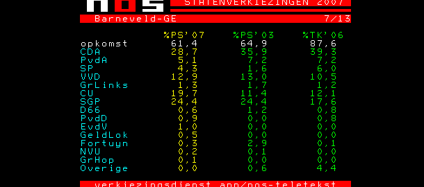 UItslag PS Barneveld NOS Teletekst